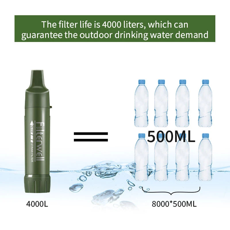 Filterwell Mini Portable Water Survival Filter Straw Outdoor Filters Drinking Water