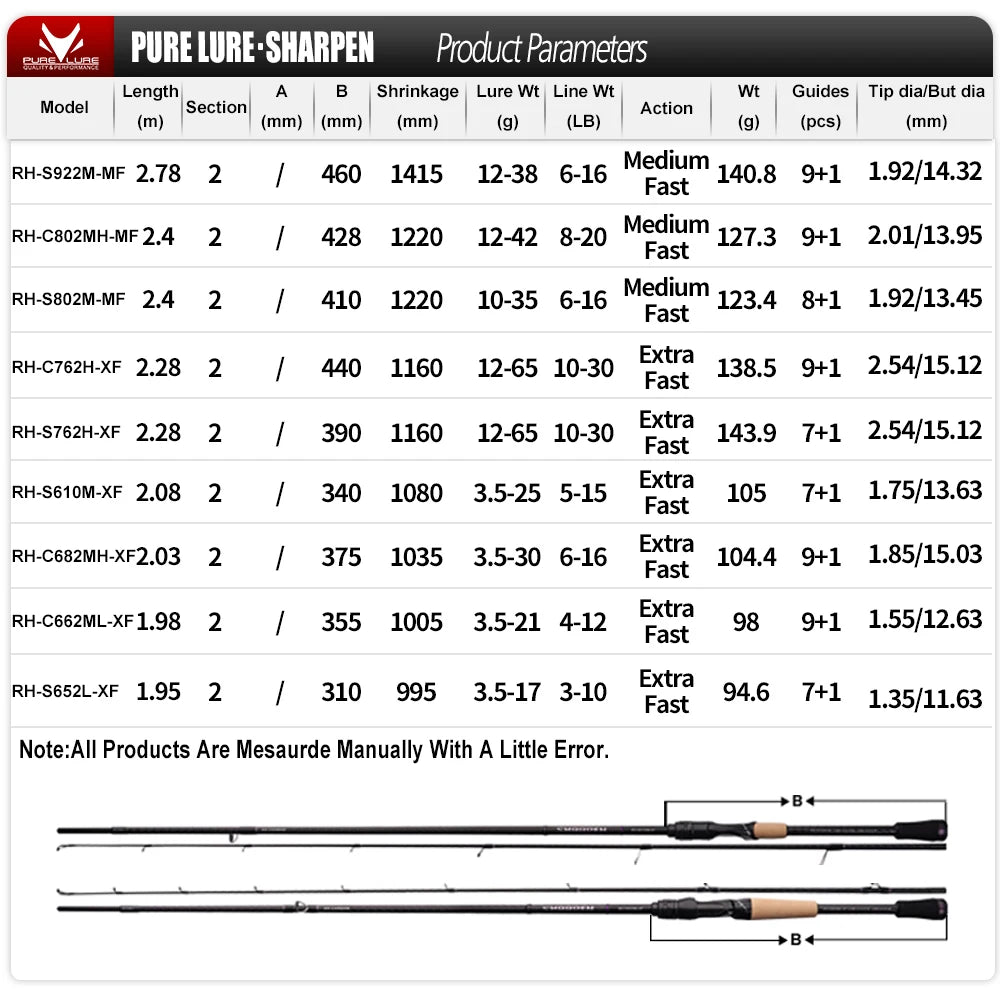 PURELURE SHARPEN Long Spinning and Casting