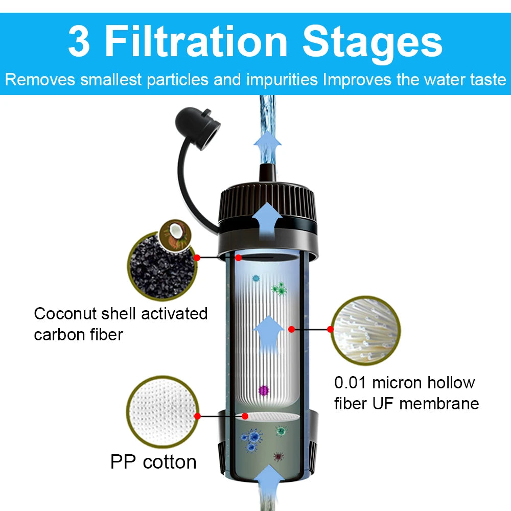 Water Filter Straw Outdoor Portable Water Purifier Survival Gear