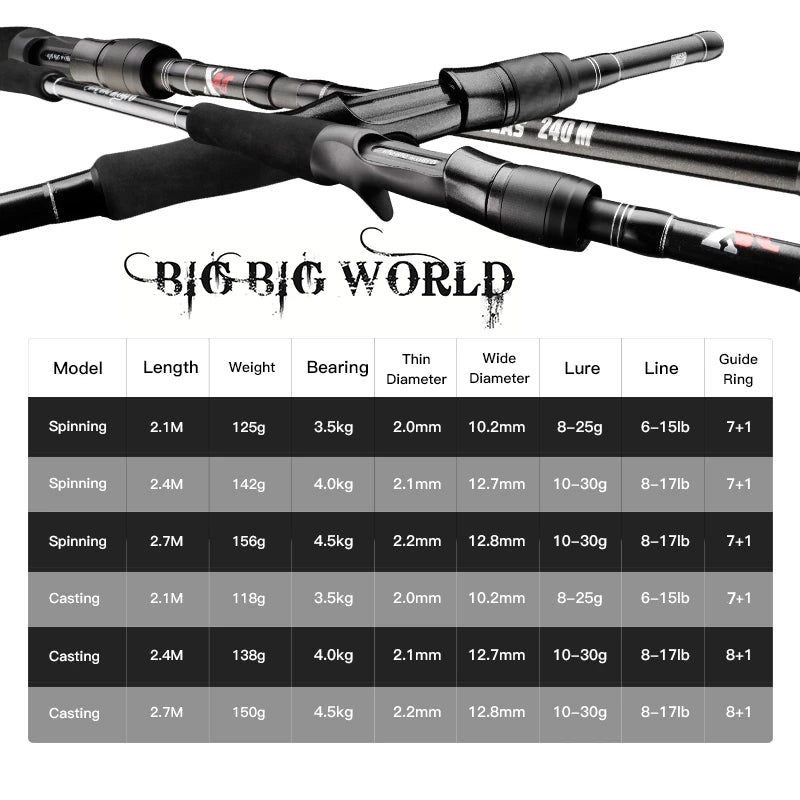 2.1/2.4/2.7m Travel Fishing Lure Rod Spinning Casting 4/5 Sections KL Guide Sea Ultra Light Carbon