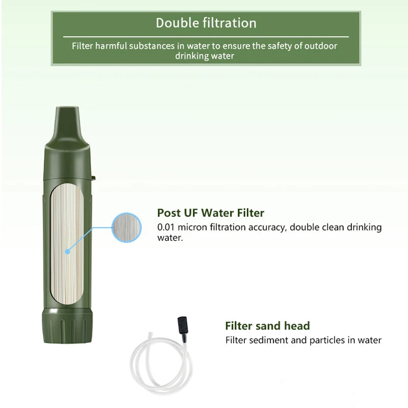 Filterwell Mini Portable Water Survival Filter Straw Outdoor Filters Drinking Water