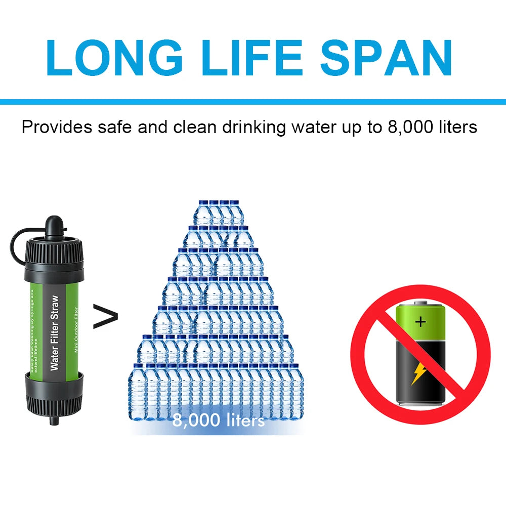 Water Filter Straw Outdoor Portable Water Purifier Survival Gear