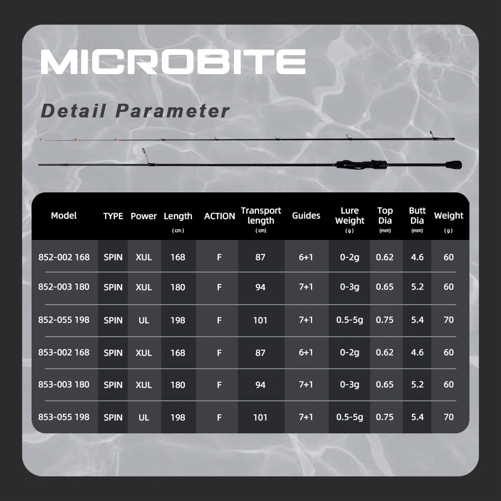 MICROBITE Ajing Fishing Rod